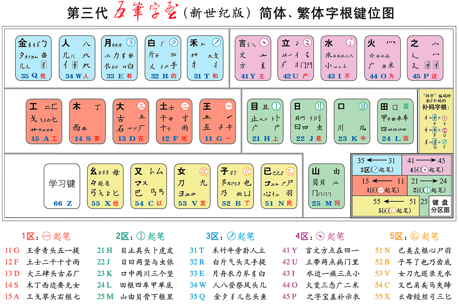 新世纪.png